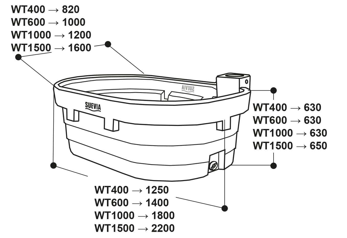Pasture trough WT400 - Image 2